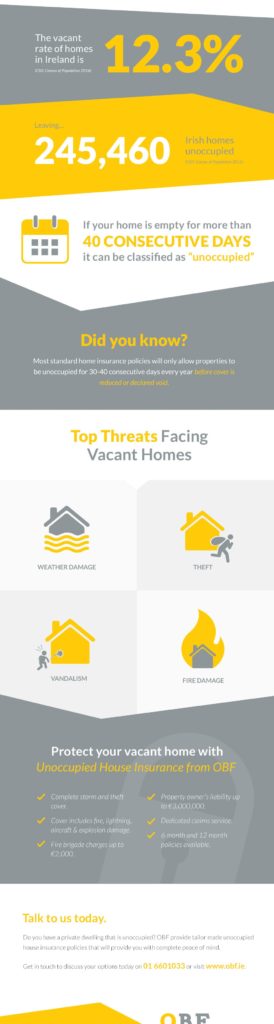 Unoccupied Home: Is Your Vacant Property At Risk? | OBF